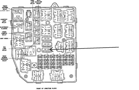 junction box 96 jeep grand cherokee laredo|1994 to 1996 GRAND JEEP CHEROKEE FUSE AND RELAYS .